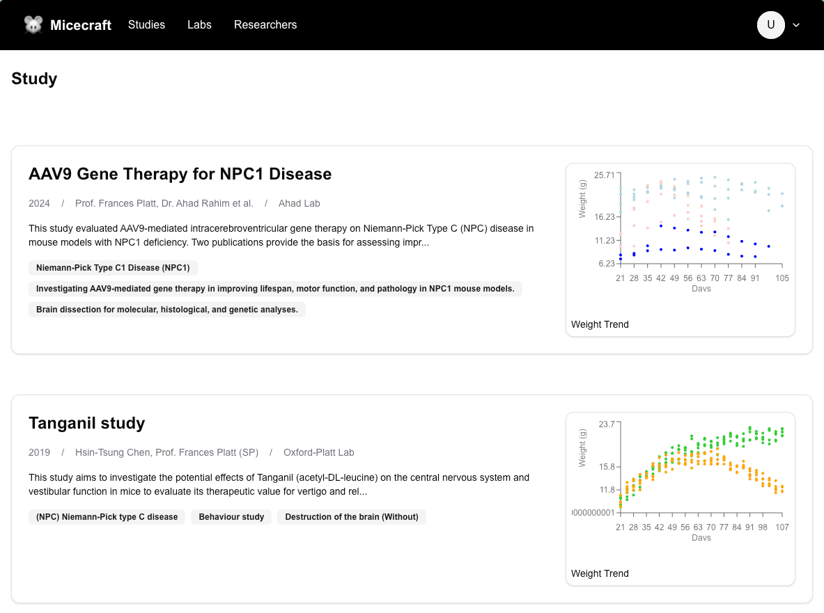 MiceCraft data visualization